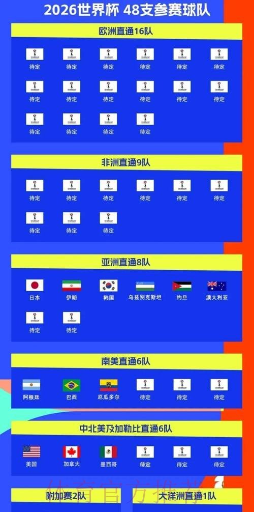 2026世界杯比赛时间官方发布比赛时间表免费观看