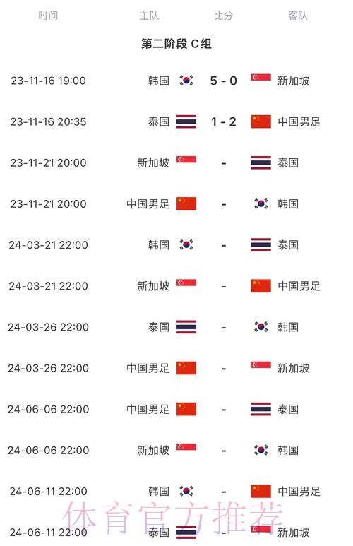2026世界杯赛程中国时间赛事详情免费观看 2026世界杯赛程中国时间赛事详情免费观看